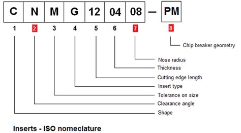 cnc machining tool numbering